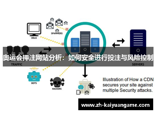 奥运会押注网站分析：如何安全进行投注与风险控制